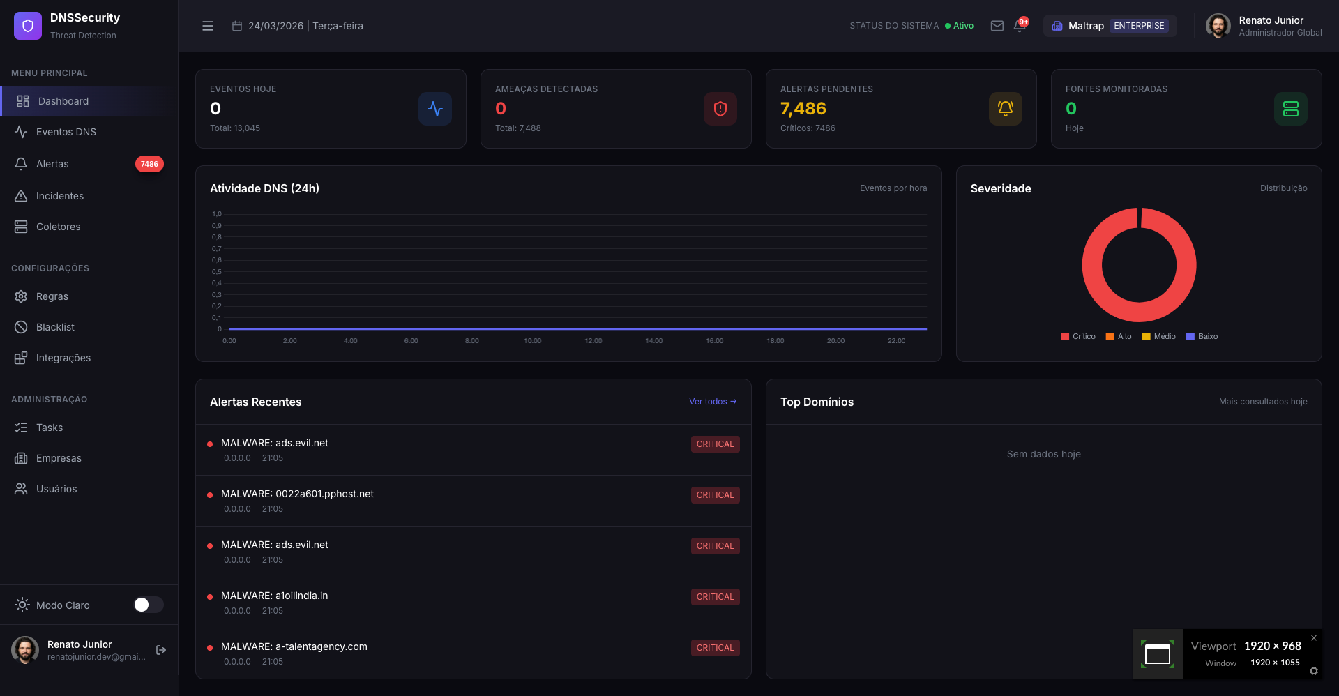 DNSSecurity Dashboard
